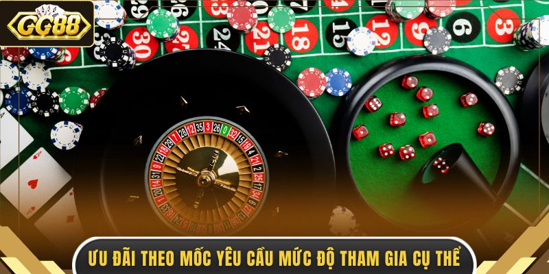 Ưu đãi theo mốc yêu cầu mức độ tham gia cụ thể